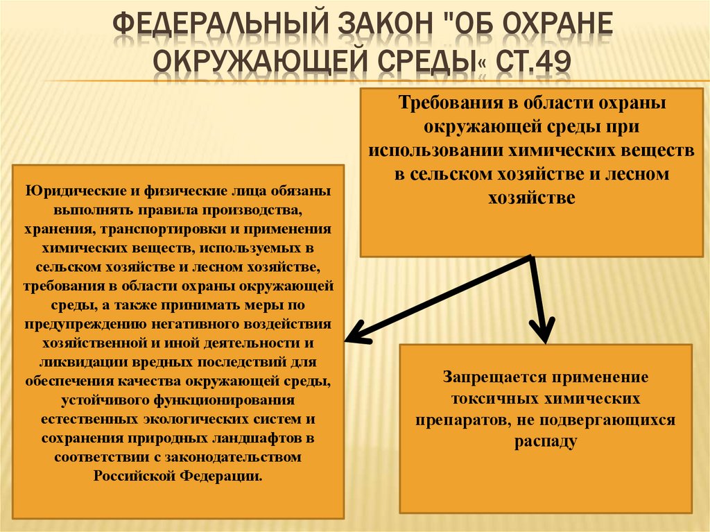 Международно правовая охрана окружающей среды презентация