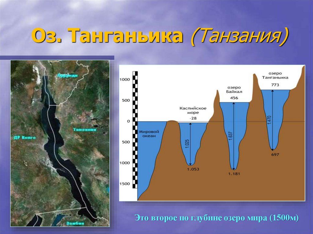 Самое глубокое озеро в мире глубина байкала. Озеро Танганьика глубина 1470 м. Рельеф дна Танганьики. Глубина оз Танганьика.