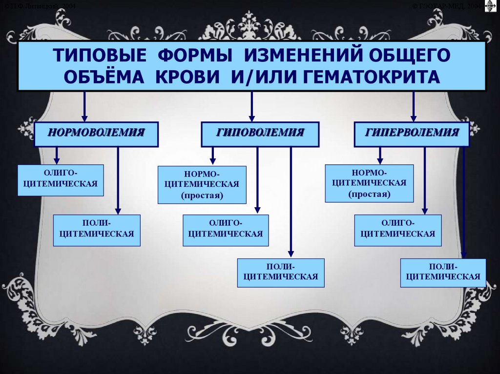 Патофизиология объёма крови и гематокрита. Кровопотеря - презентация онлайн