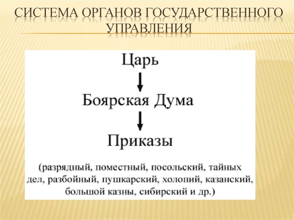 Структура приказа