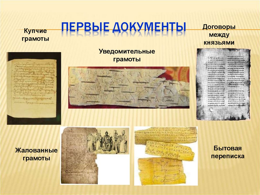 История делопроизводства презентация