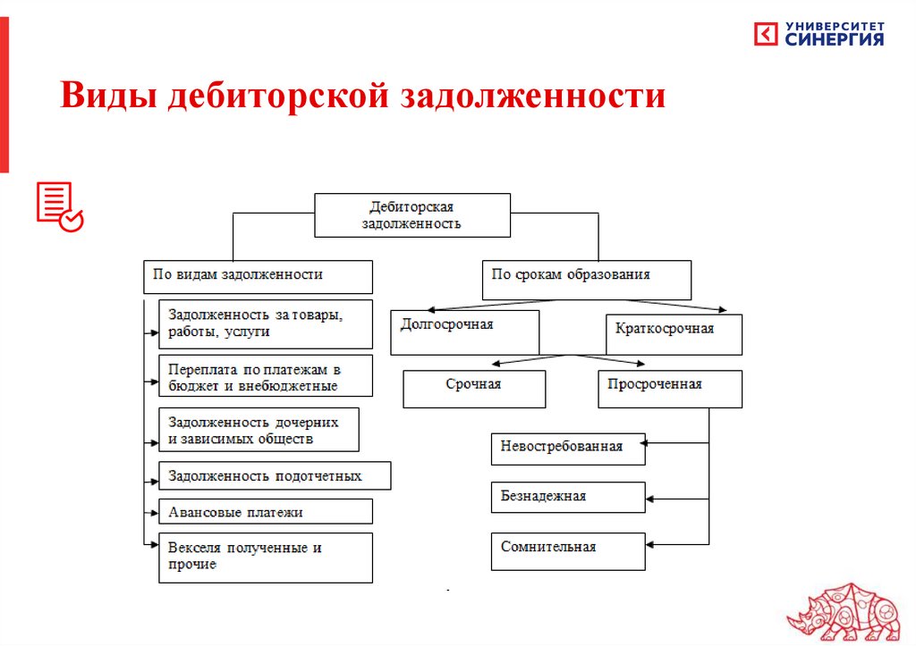 Организация долг