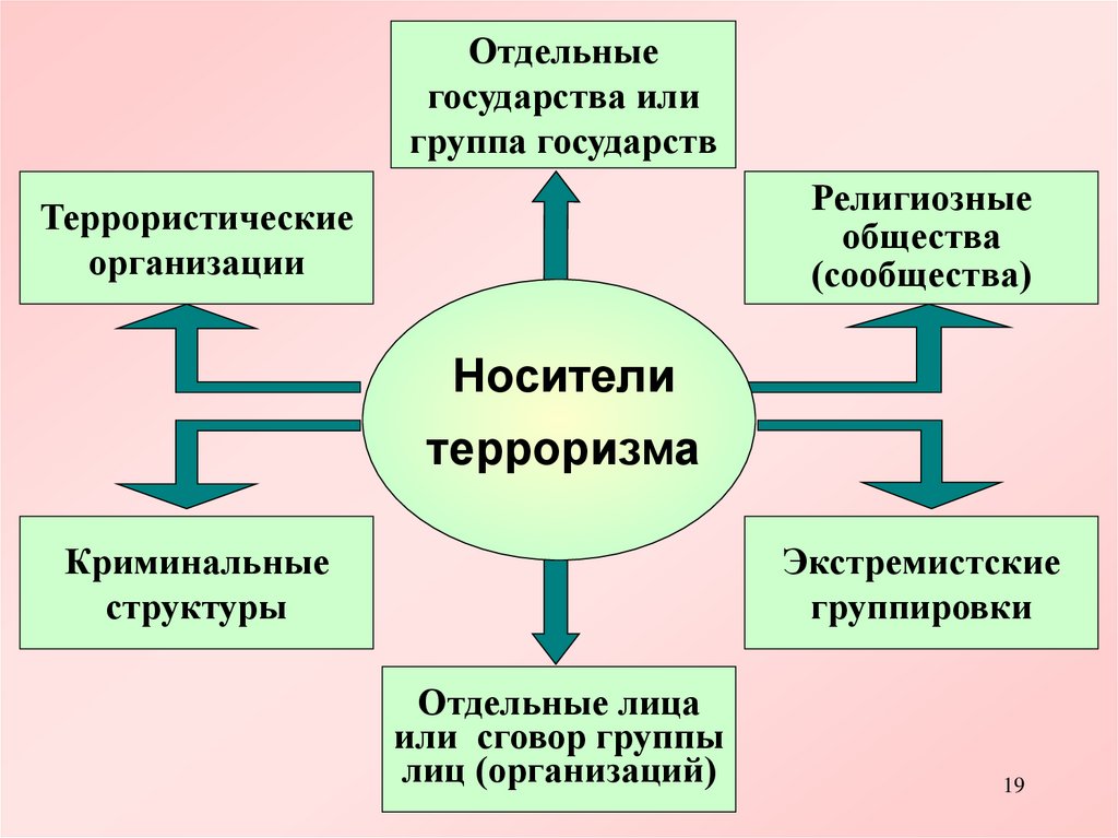 Минимизация последствий терроризма