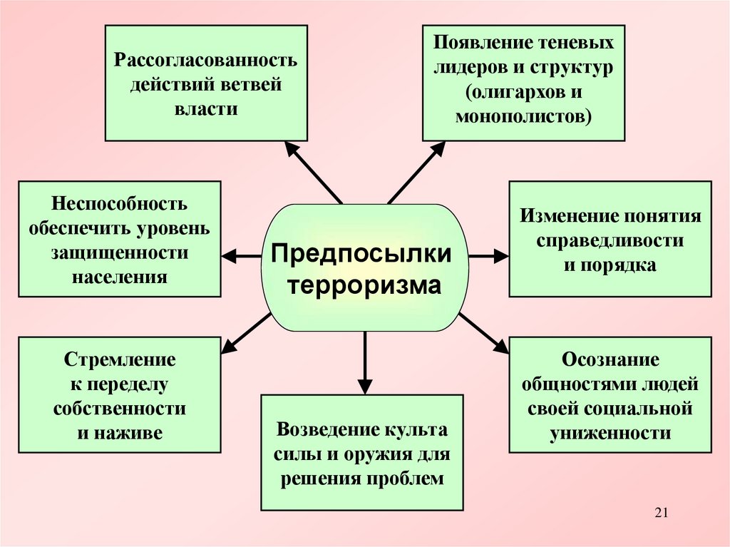 Минимизация последствий терроризма