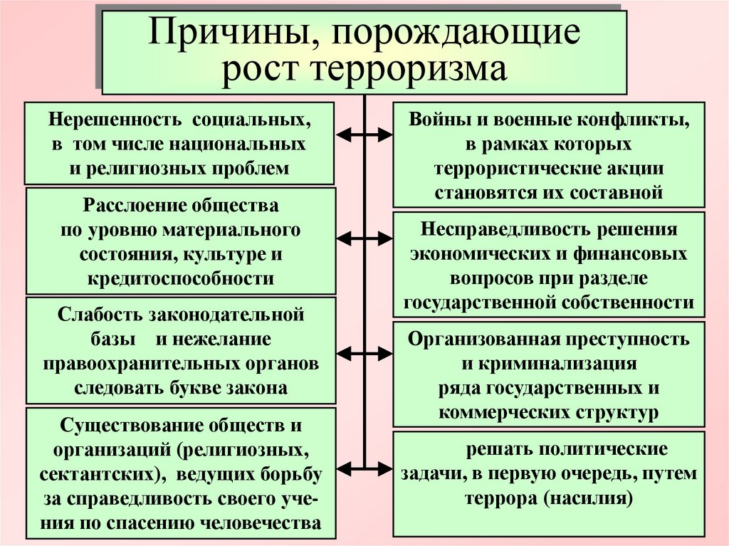 Ликвидация последствий проявлений терроризма