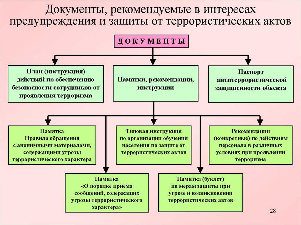 Ликвидация последствий проявлений терроризма