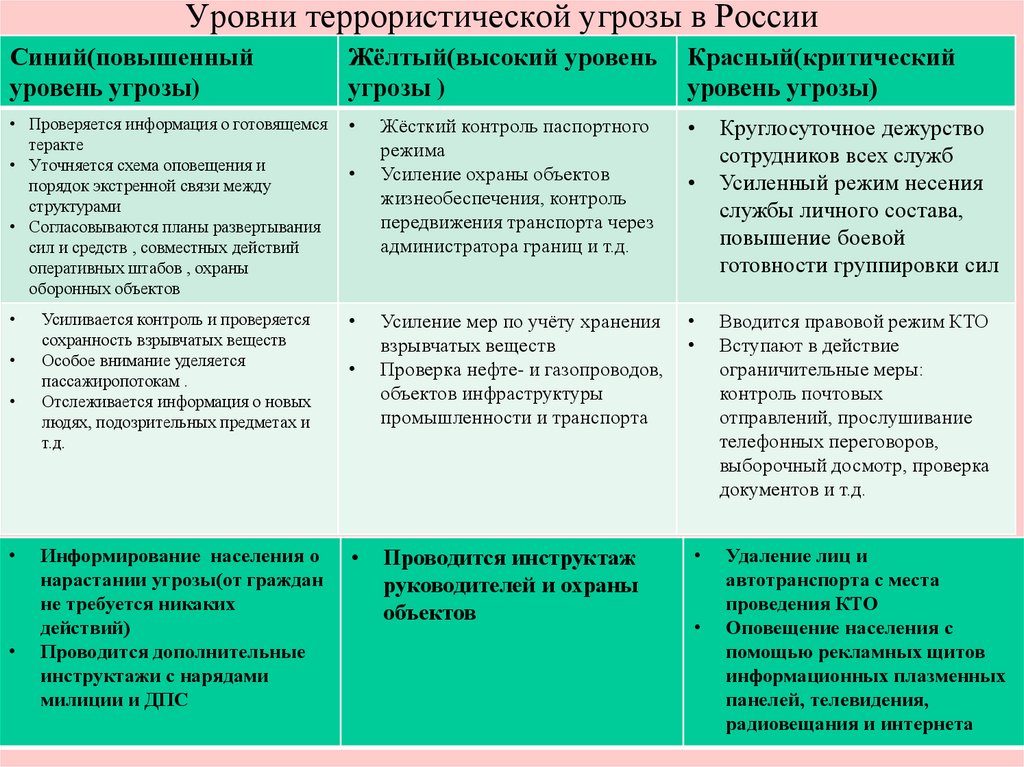 Ликвидация последствий проявлений терроризма