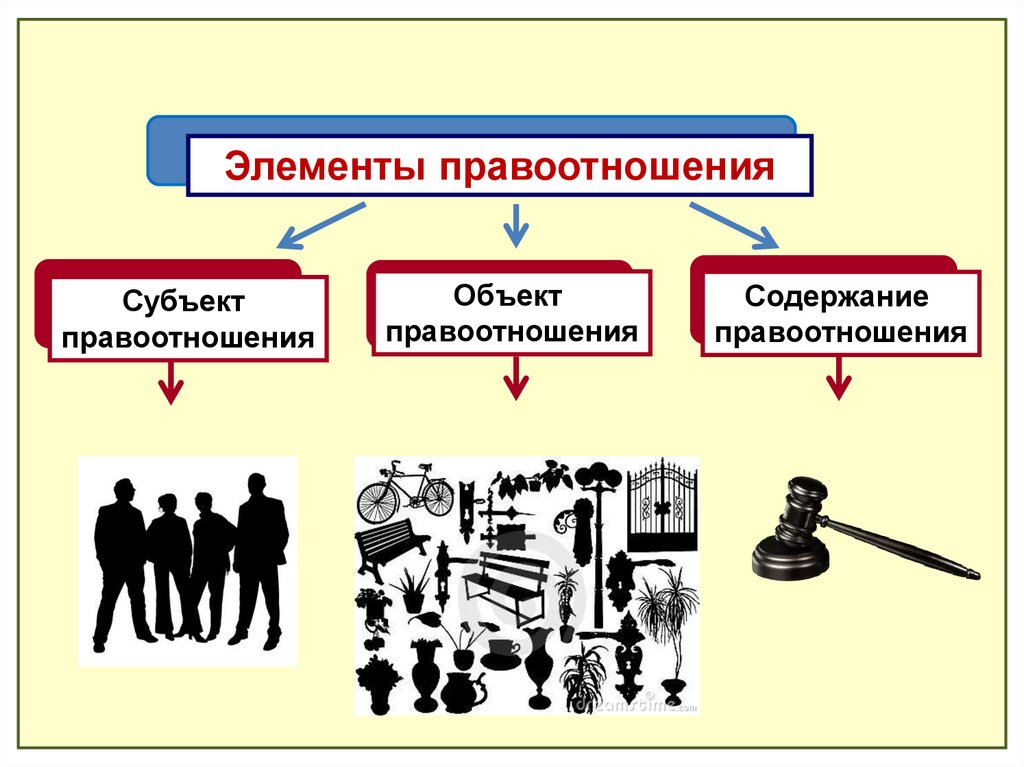 Представьте что вы делаете презентацию к уроку обществознания по теме объекты гражданских прав