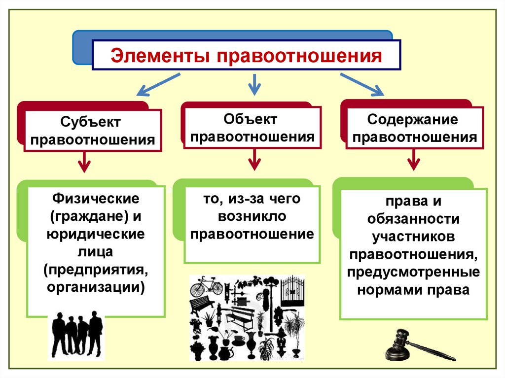 План правоотношения и правонарушения