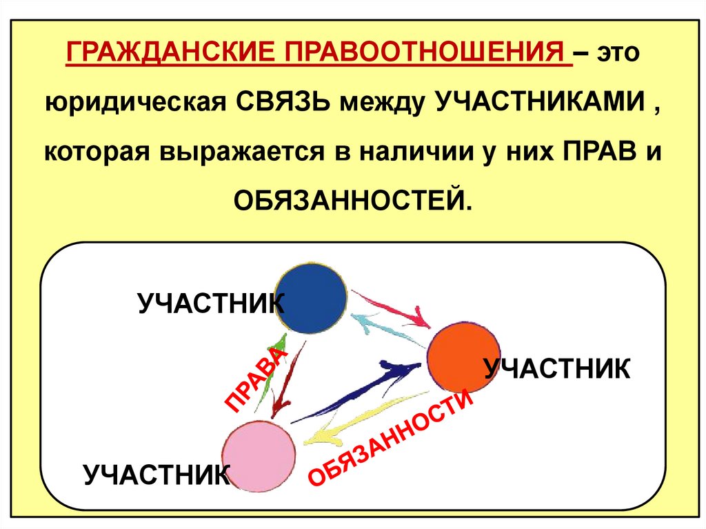 Презентация 9 класс правоотношения и субъекты права 9 класс презентация