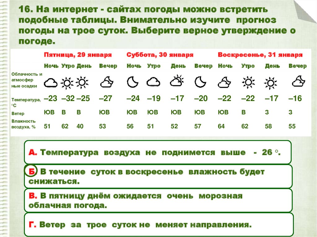 Прогноз погоды трое суток. На интернет сайтах погоды можно встретить подобные таблицы.