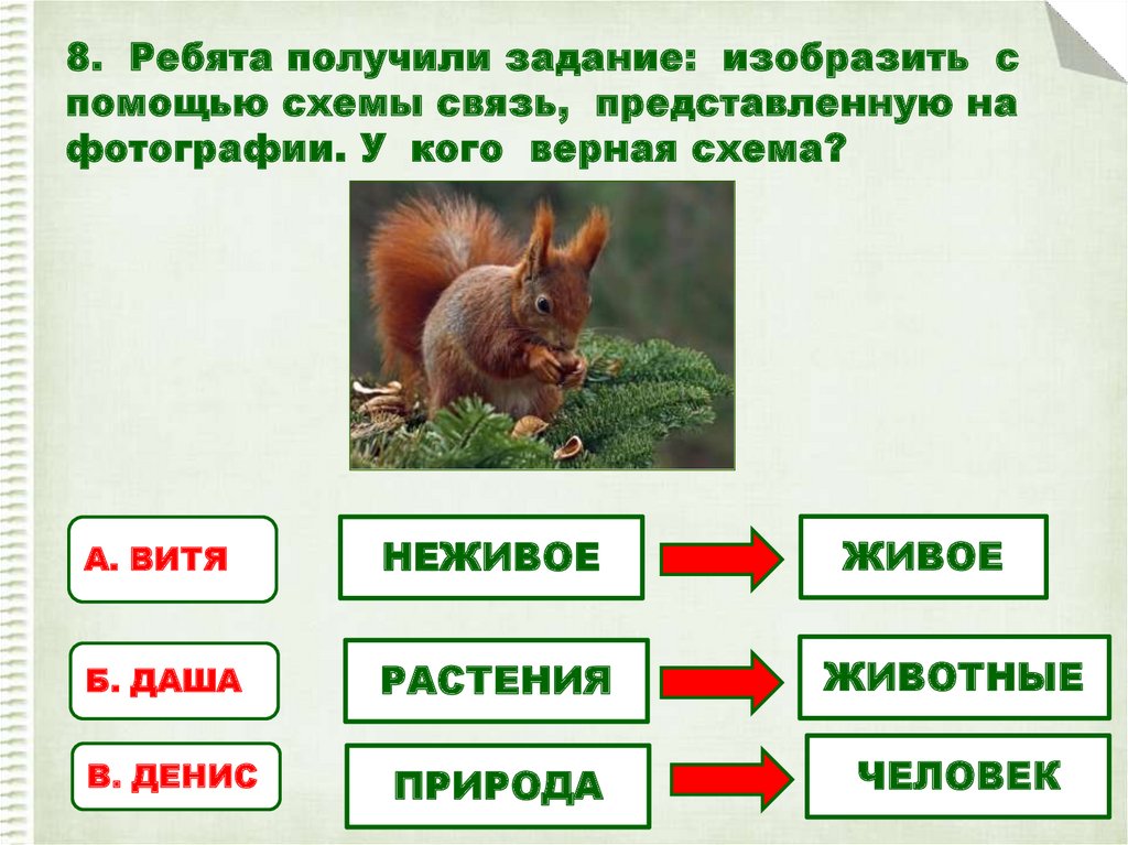 Изобразить с помощью схемы. Ребята получили задание изобразить с помощью схемы связь. Ребята проучили задание : ихобразить с помощью схемы связь. Изобрази с помощью схемы. Изобразите с помощью схемы связь природы и человека.