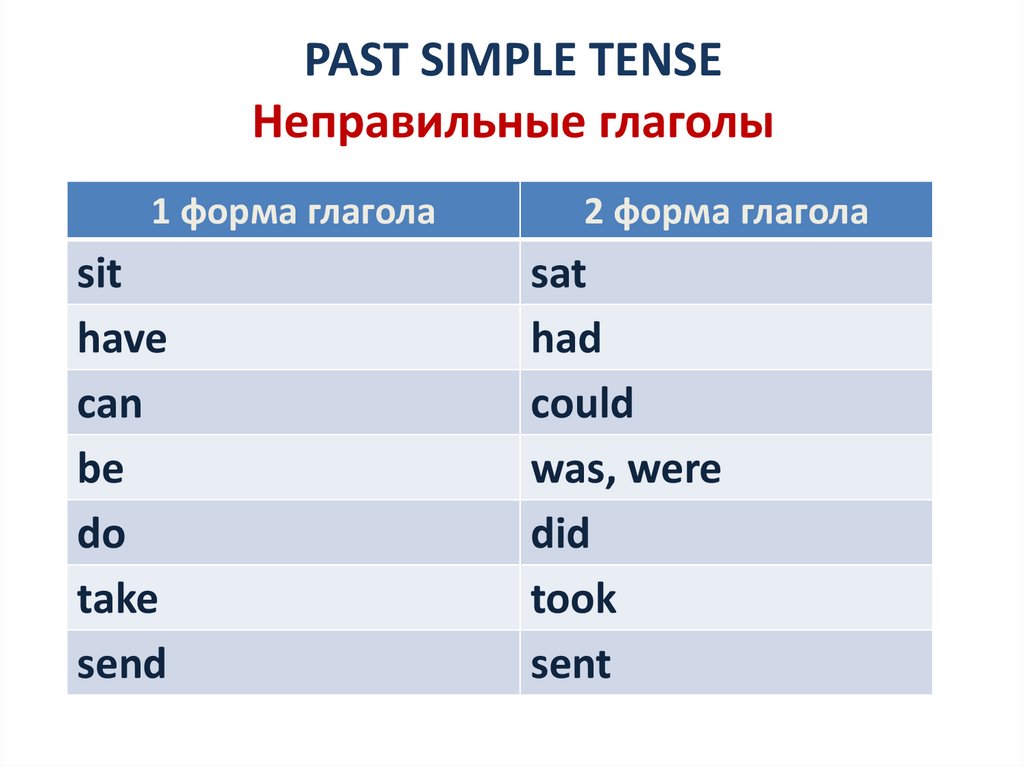 Started время глагола. Формы глагола sit. Прошедшая форма слова can. Презентация past simple прошедшее время. Слово can в past simple.