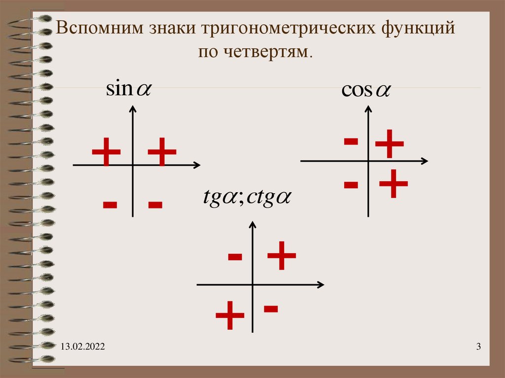Знаки по четвертям. Знаки тригонометрических функций по координатным четвертям. Тригонометрия знаки по четвертям. Знаки тригонометрии функции по четвертям. Знаки тригонометрических функций в различных четвертях.