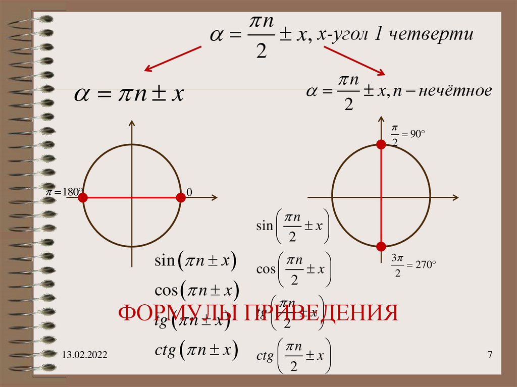 Формулы приведения sin. Формулы приведения п/12. Знаки тригонометрических функций по четвертям.