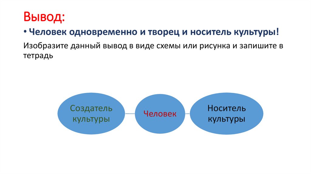 Части культуры