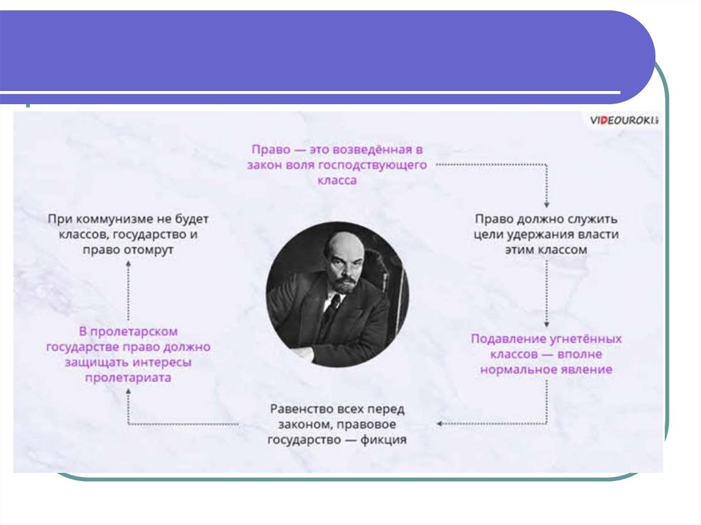 Позитивное право в философии