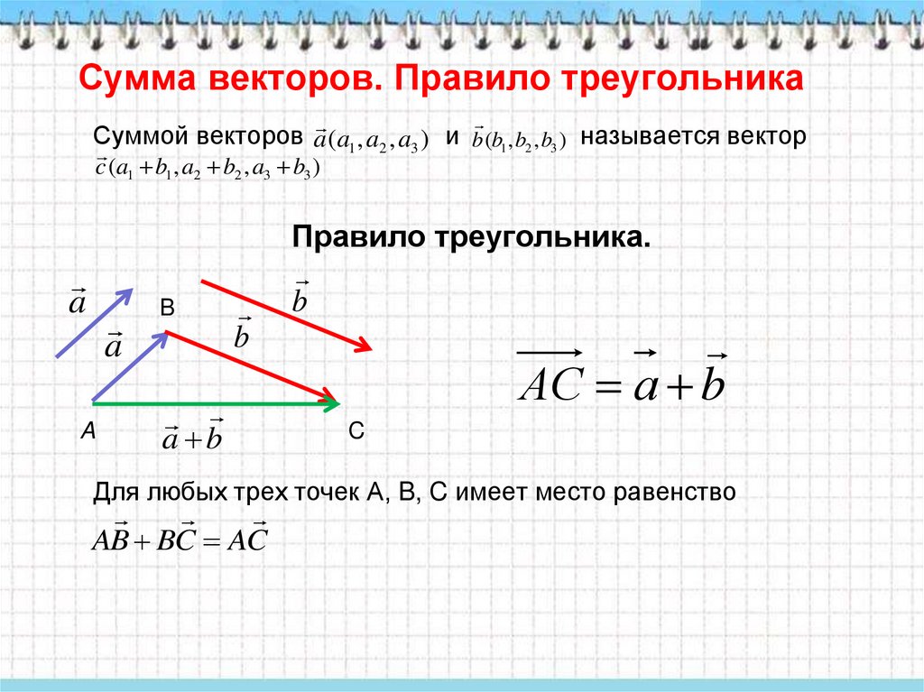 В векторной графике изображение формируется в виде математических формул растра векторов