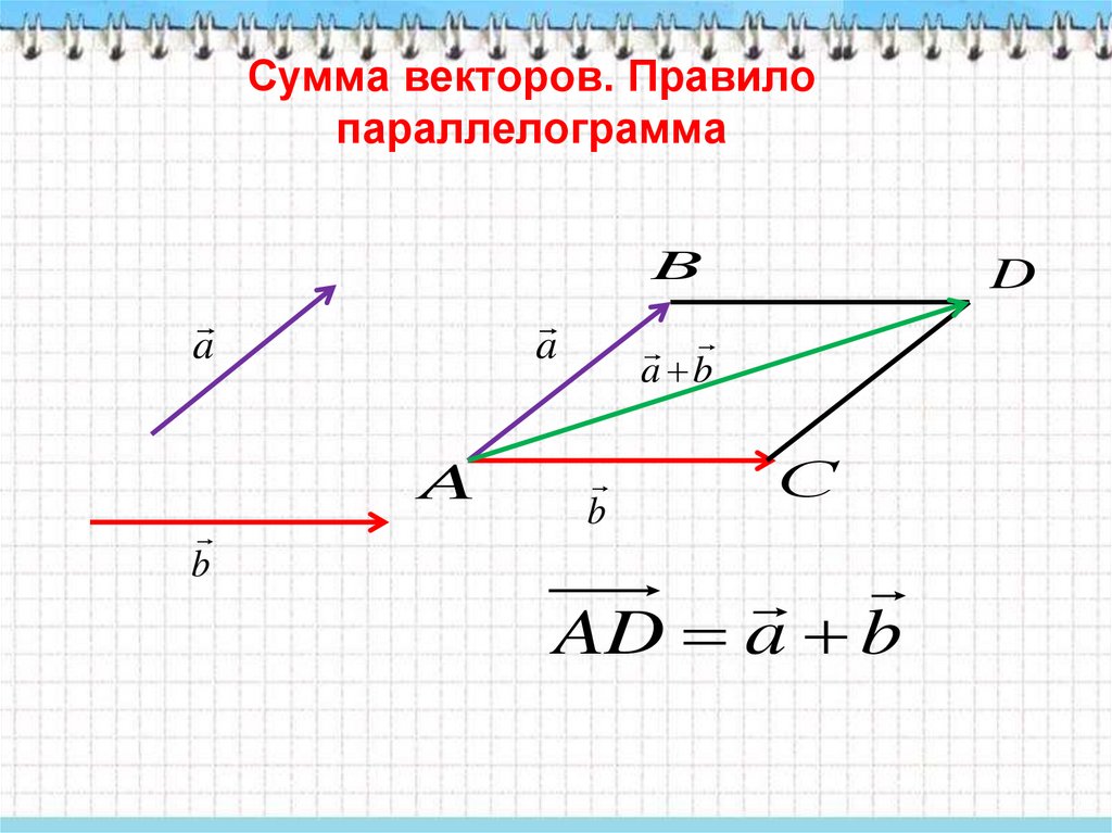 Вектора а минский. Сумма двух векторов правило параллелограмма. Сложение векторов по правилу параллелограмма формула. Разность векторов правило треугольника и параллелограмма. Правило параллелограмма сложения трех векторов.