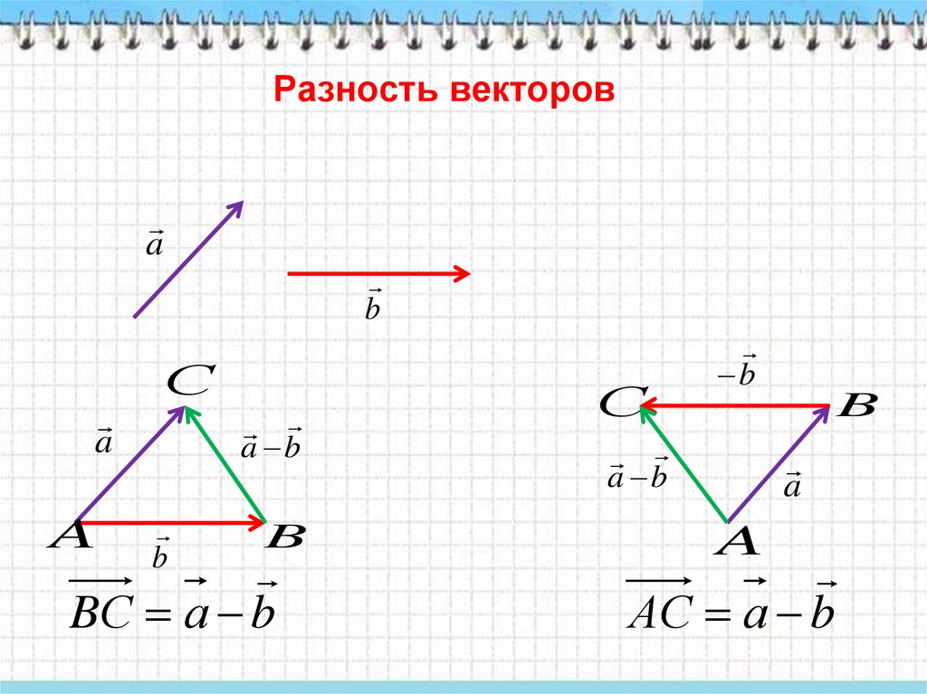 Найти сумму и разность векторов. Формула разности векторов формула. Модули вектора 9 класса разность. Лиазность векторов.