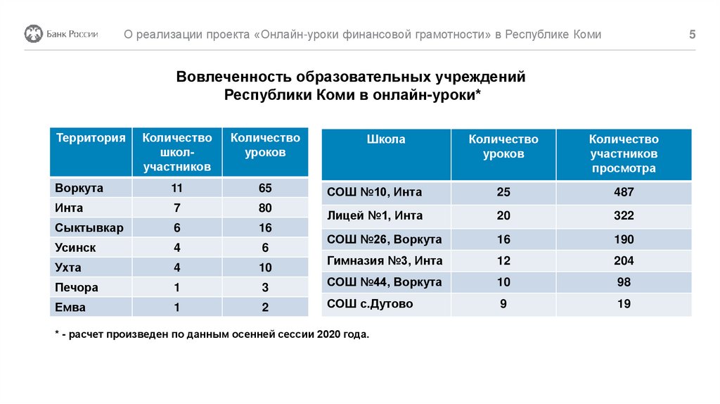 Рейтинг школ перми 2024. Рейтинг школ картинки.