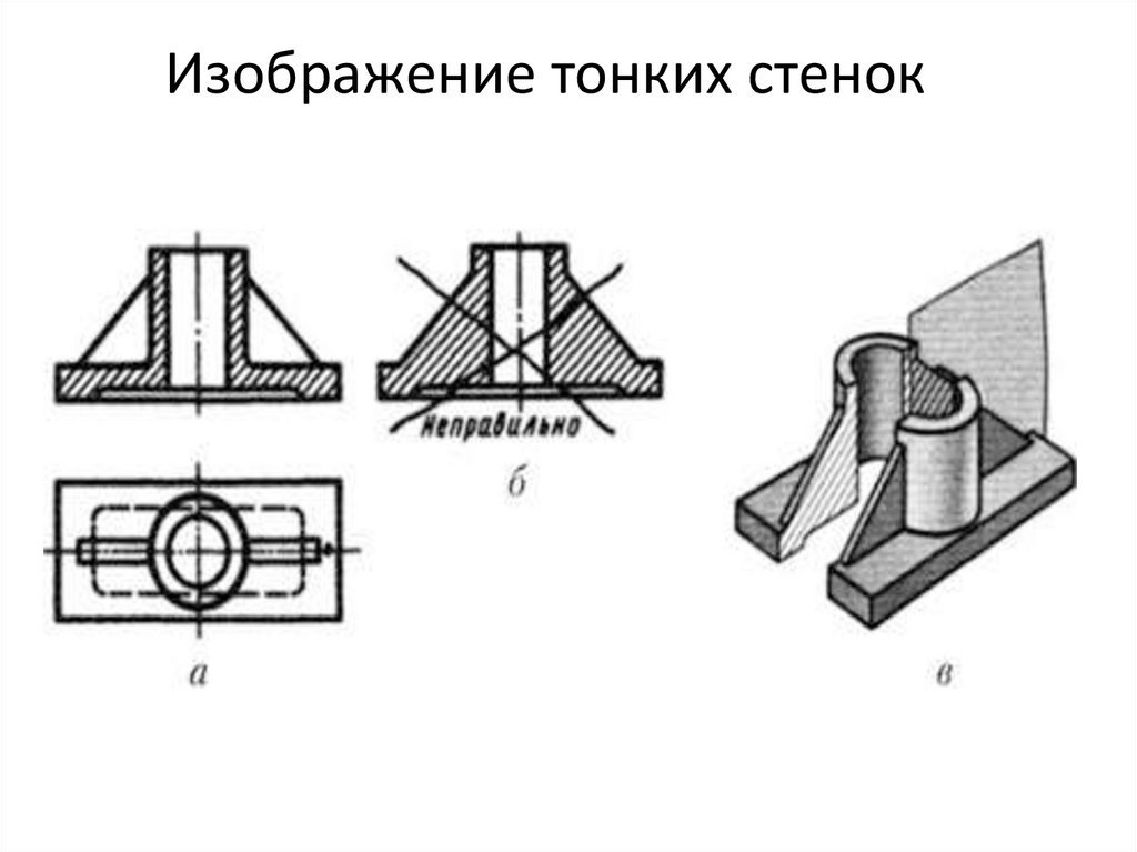 Изображение тонких стенок