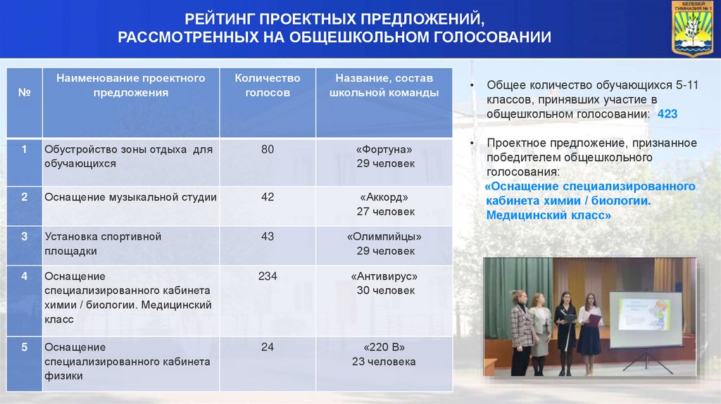 Школьное инициативное бюджетирование презентация