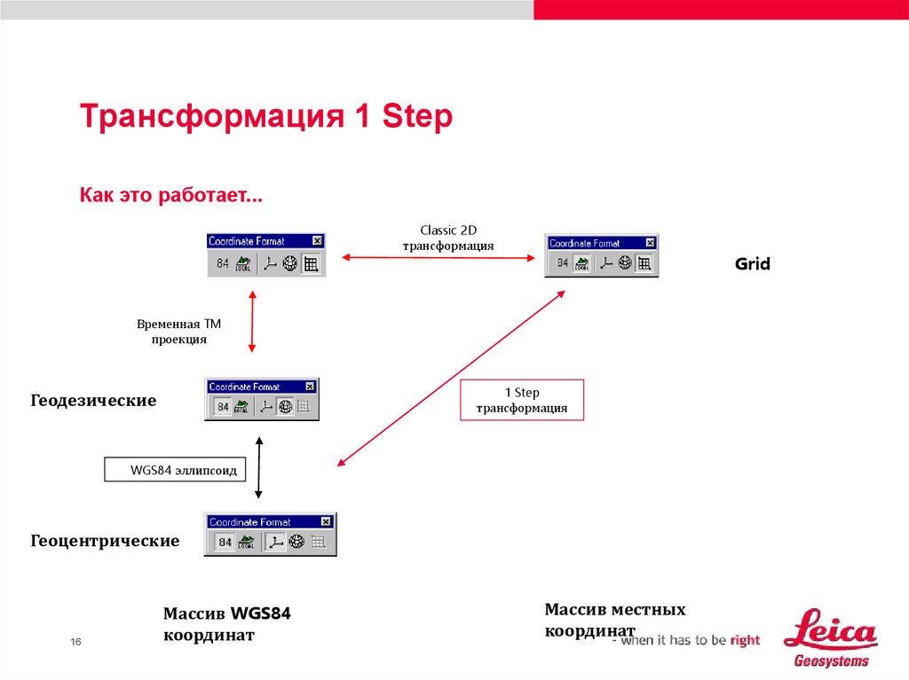 Трансформация координат. Превращение координат.