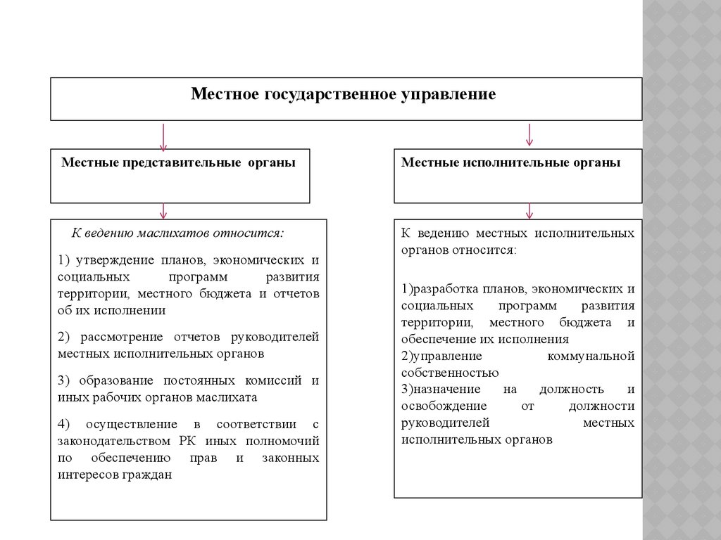 Исполнительная власть реферат