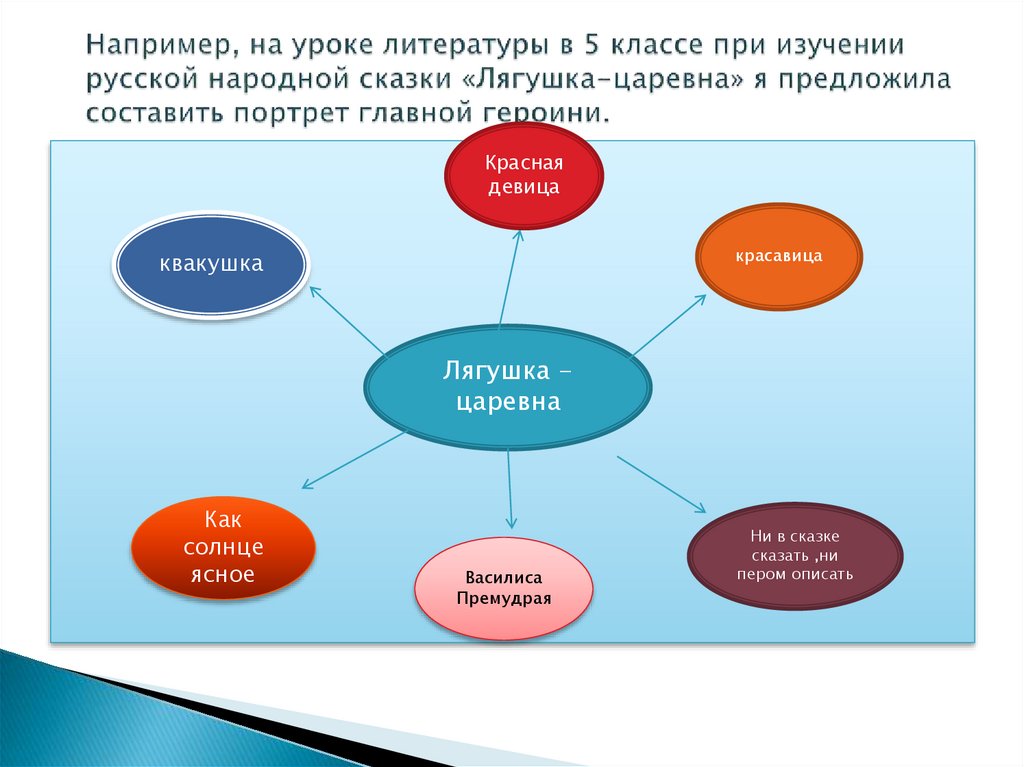 Реализация классов