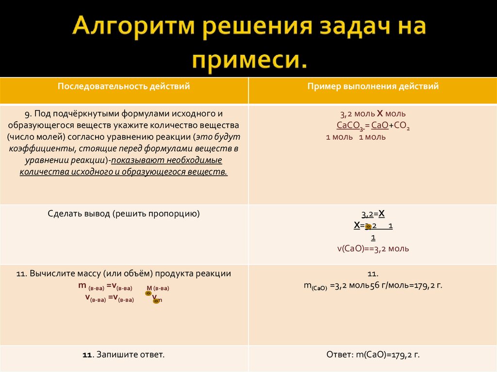 Решение задач по химии 9