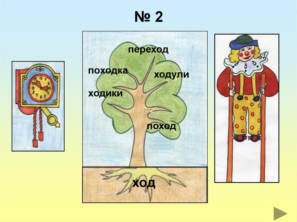 Ход однокоренные. Дерево однокоренных слов 2 класс. Проект по русскому языку 3 класс семья слов однокоренные слова дерево. Рисунки по теме однокоренные слова. Проект по русскому языку 3 класс семья слов однокоренные.