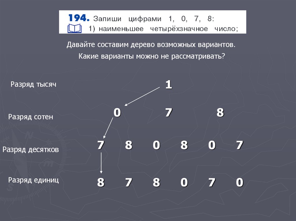 Как найти наименьшее возможное число. Количество возможных вариантов. Дерево возможных вариантов.