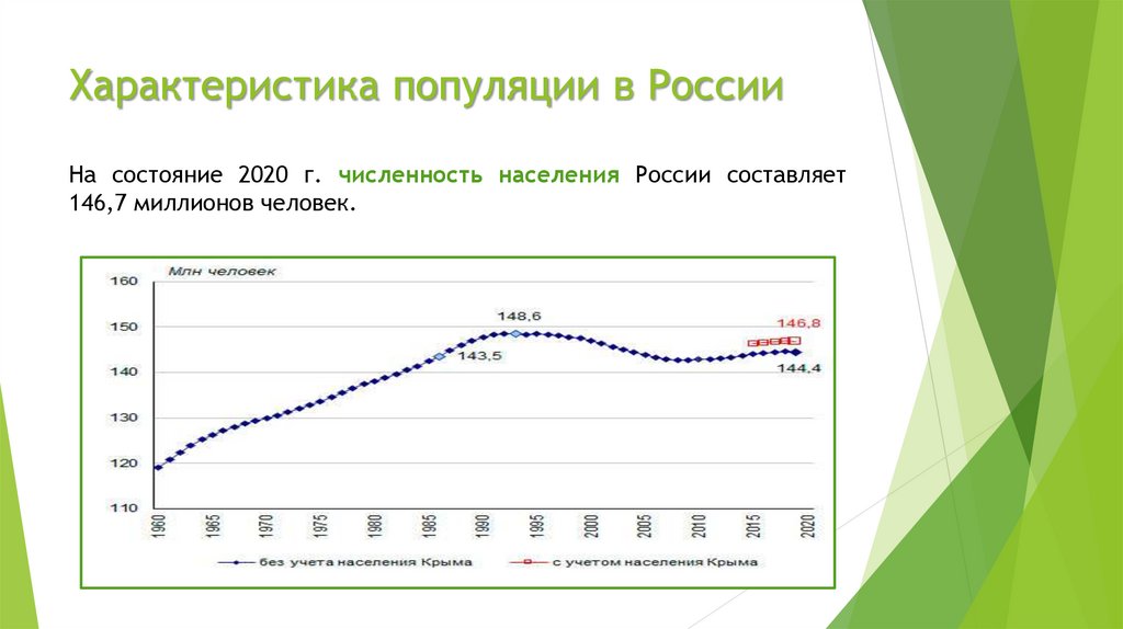 Численность популяции какого. Численность населения России на 2020. Численность России на 2020. Популяция людей в России 2020. Численность популяции в России.