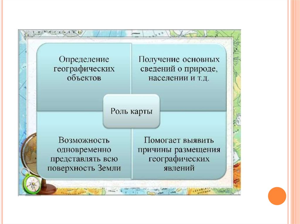 Какова роль географической информации. Географическая карта – особый источник информации. Источники географических карт. Источник географической информации географические карты. Источники географической информации 7 класс.