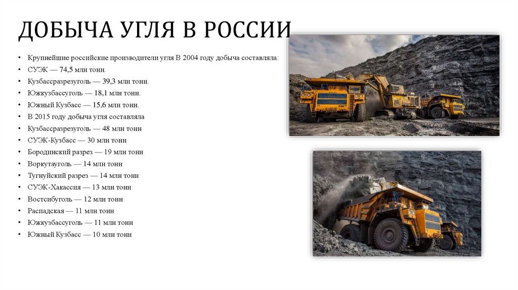 Мировая угольная промышленность. Добыча угля презентация. Роль угольной промышленности в России. Значение угольной промышленности.