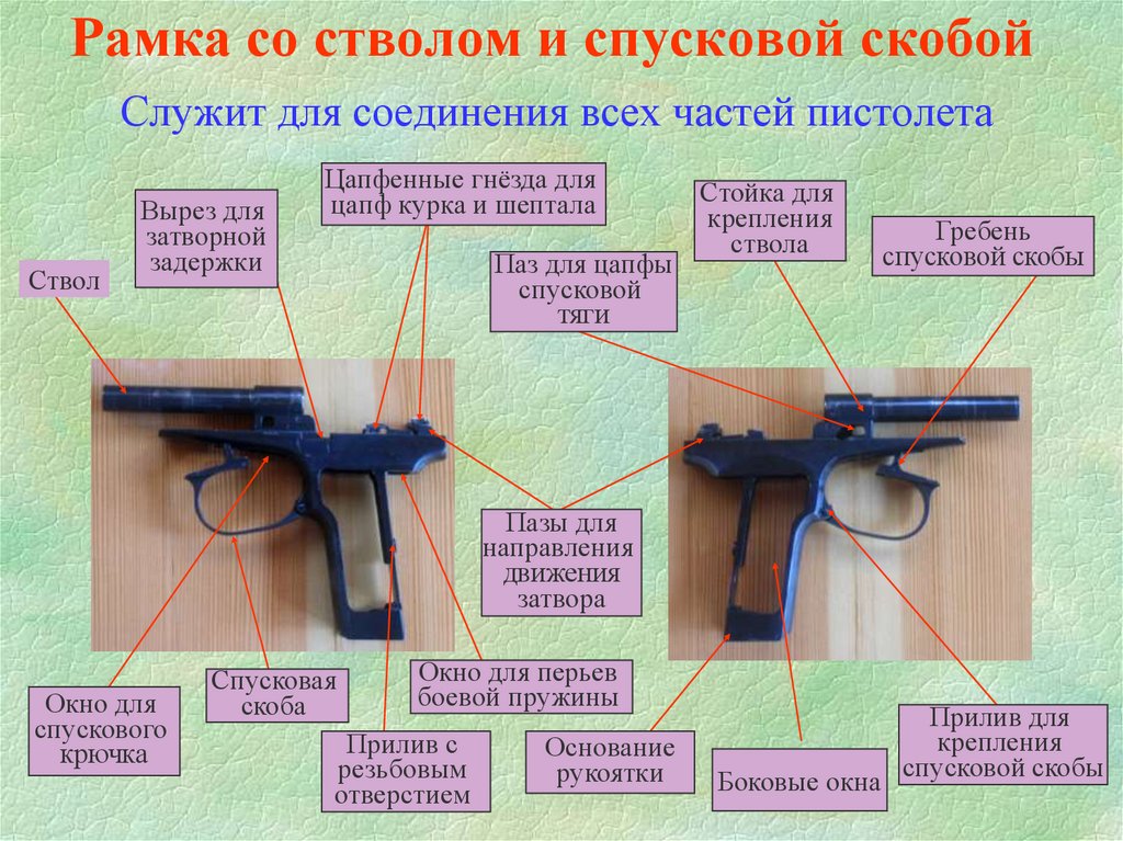 Как называется пм. ТТХ пистолета Макарова 9 мм. Назначение спусковой скобы 9-мм пистолета Макарова,. Устройство ПМ 9мм Макарова.