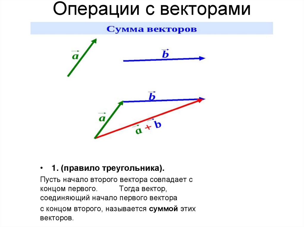 Операции над векторами