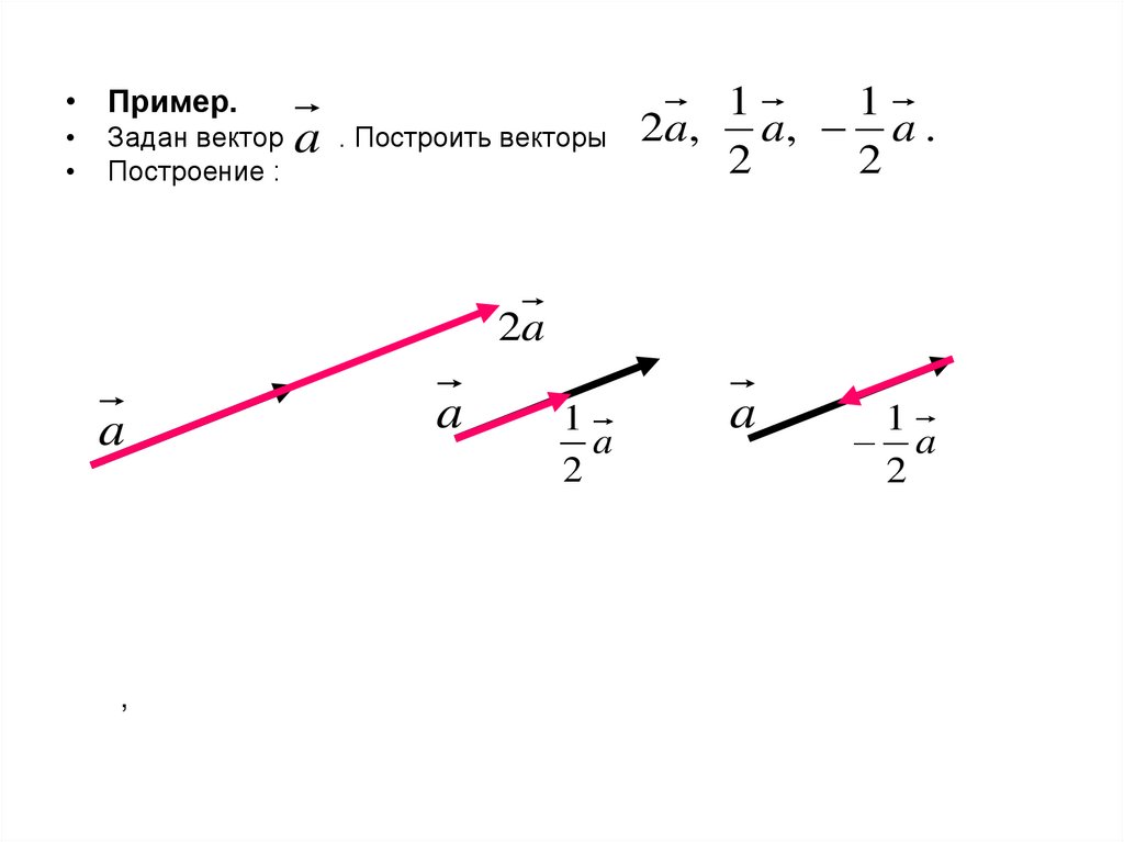 Построить векторы 2a