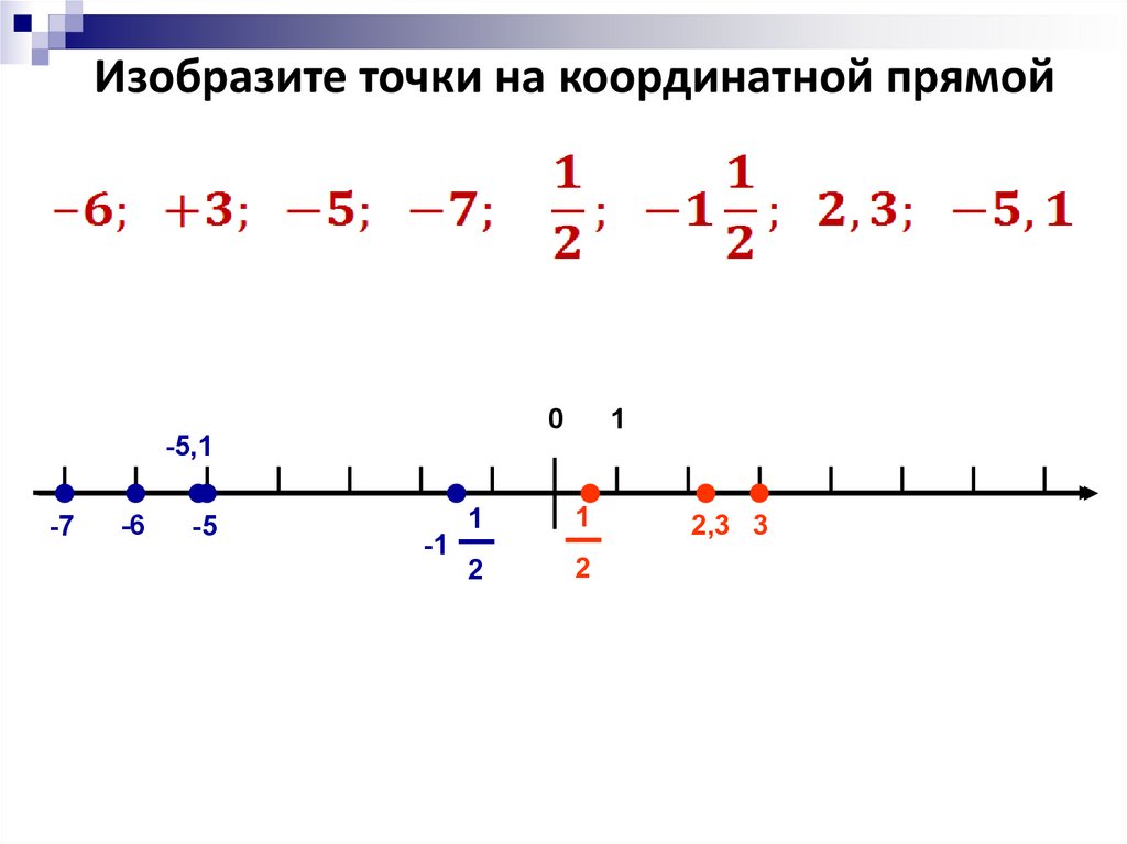 116 15 на координатной прямой
