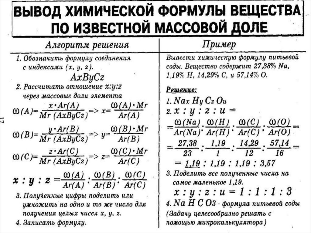 Массовая доля элемента