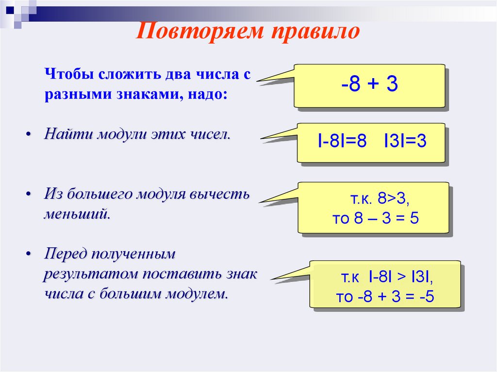 Правило 6 на 6 в презентации