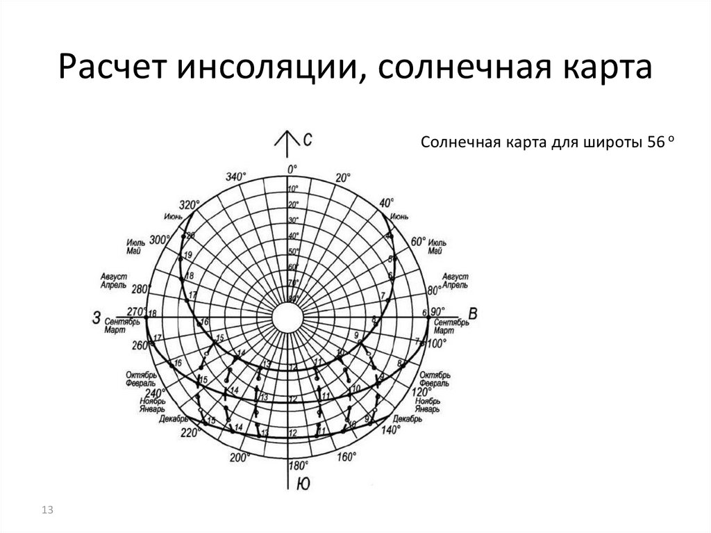 Мастер план с инсоляцией