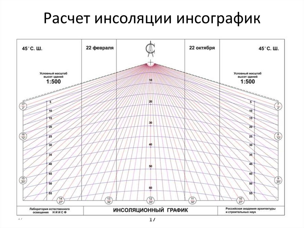 Карта инсоляции россии онлайн