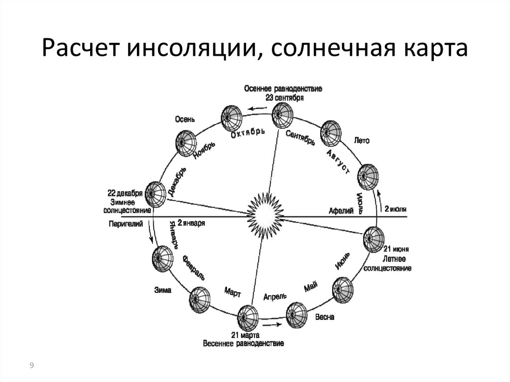 Солнечная инсоляция карта мира