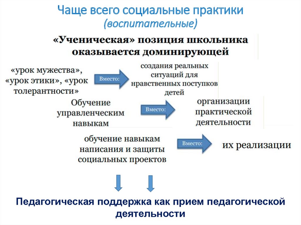 Уровни социального отношения