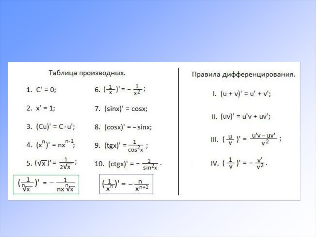 Изображение второй производной