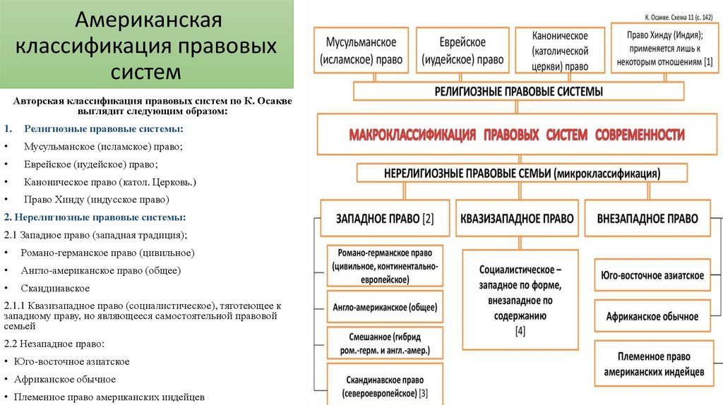 Классификация правовых