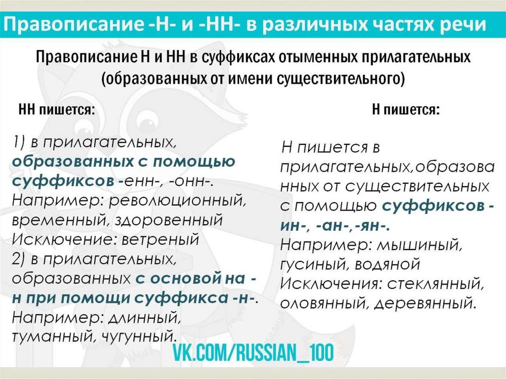 Запишите прилагательные которые образованы от данных