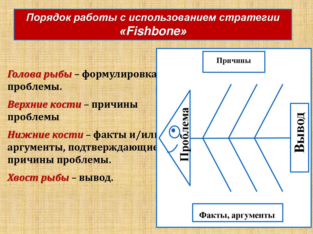 Метод фишбоун